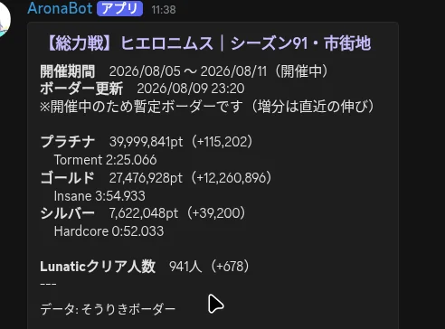ボーダー情報が表示された画面